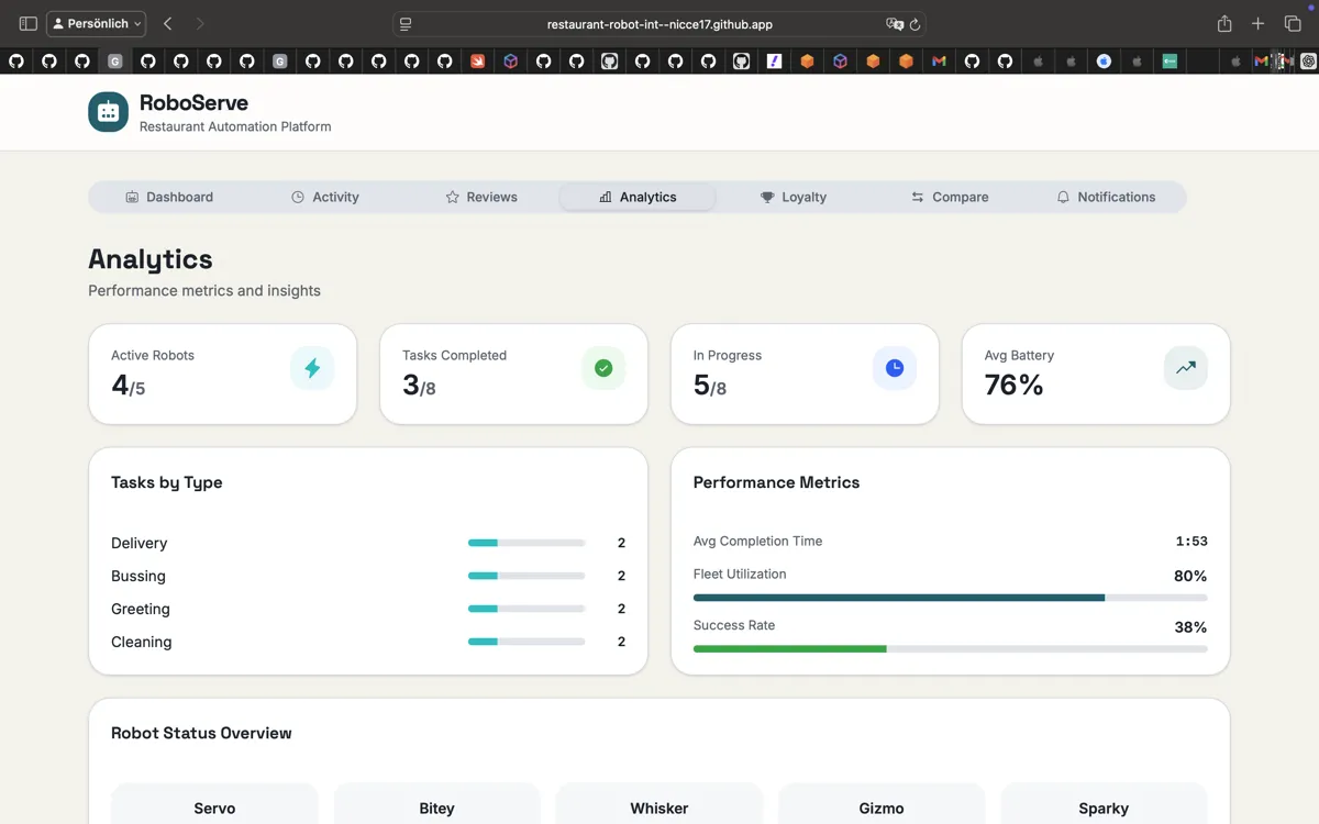IGotDitched Screenshot 1